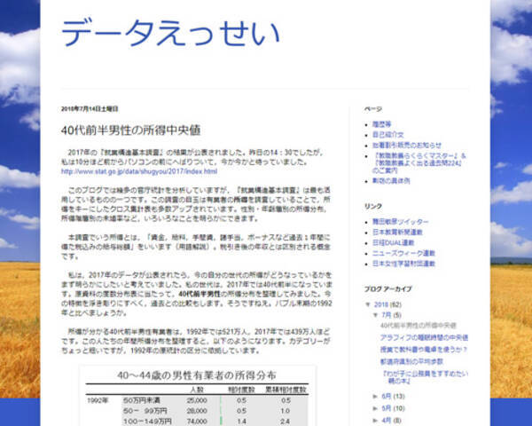 40代前半男性の所得中央値 データえっせい 18年7月16日 エキサイトニュース