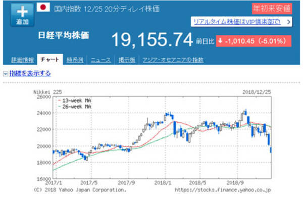 Lineスマート投資 の広告が誠実すぎると話題に 株式投資のリスクを正直に教えてくれているぞ 18年12月26日 エキサイトニュース