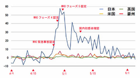 日曜版 マドンナとマイケル ジャクソンが取り合った ある一人の日本人ダンサーの物語 09年7月12日 エキサイトニュース