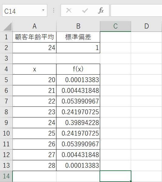 標準偏差をエクセルで求める方法と完璧なグラフの作り方 Udemy メディア 2019年6月13日 エキサイトニュース 5 6