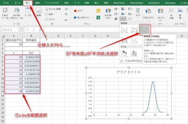 標準偏差をエクセルで求める方法と完璧なグラフの作り方 Udemy メディア 19年6月13日 エキサイトニュース