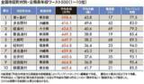 日本という国においてこの30年でどれほど収入が増えどれほど支出が増えたのか つまり我々はどれだけ豊かになったのかをできるだけ客観的に書きたいと思う 俺の 世界史ブログ 19年6月15日 エキサイトニュース