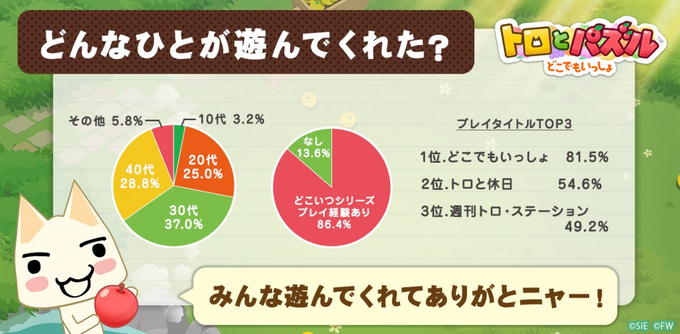 あなたはいくつ遊んだ 懐かしの ガラケーアプリ が大集合 2021年1月28日 エキサイトニュース