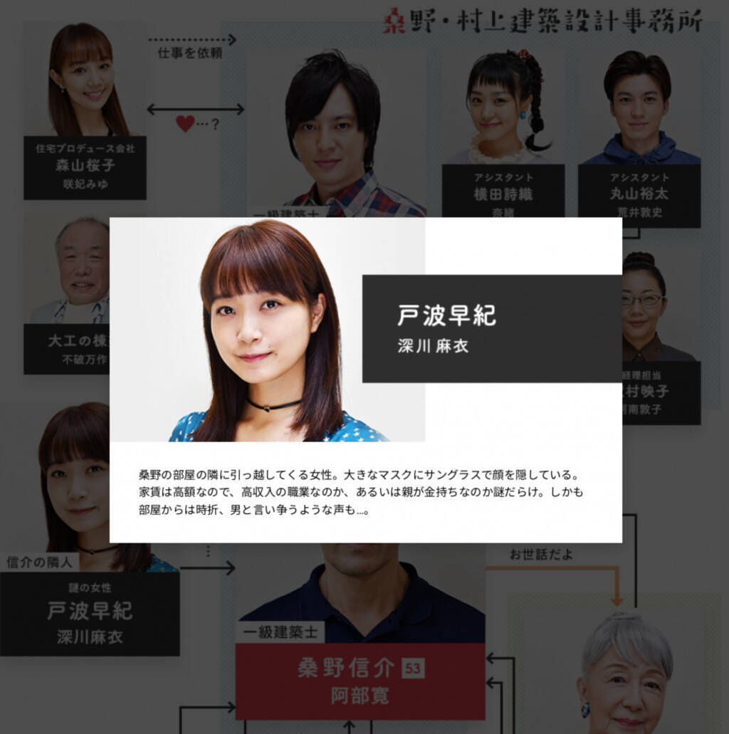 完全に 阿部寛のホームページ 結婚できない男 の公式サイトが話題に 2019年10月5日 エキサイトニュース