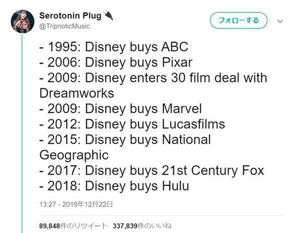 買収を繰り返すディズニーは今後こうなる とあるtwitterユーザーの未来予想が大盛り上がり 19年12月27日 エキサイトニュース