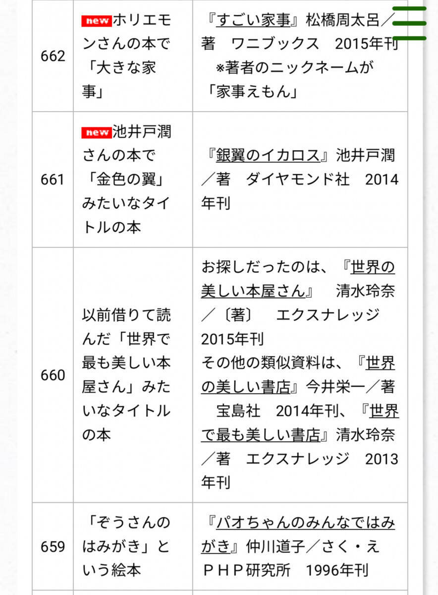 爆笑必至 福井県立図書館 覚え違いタイトル集 が笑いの宝庫と話題に 年1月21日 エキサイトニュース