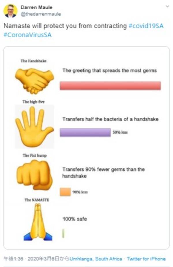 新型コロナウイルスの感染予防策としてインドの挨拶ナマステが注目される 年3月8日 エキサイトニュース