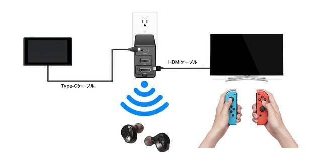 Nintendo Switchのドックとacアダプターにbluetoothオーディオトランスミッターまで一体化できる多機能ドック Dongii がmakuakeで応援購入のプロジェクトを公開 年6月4日 エキサイトニュース