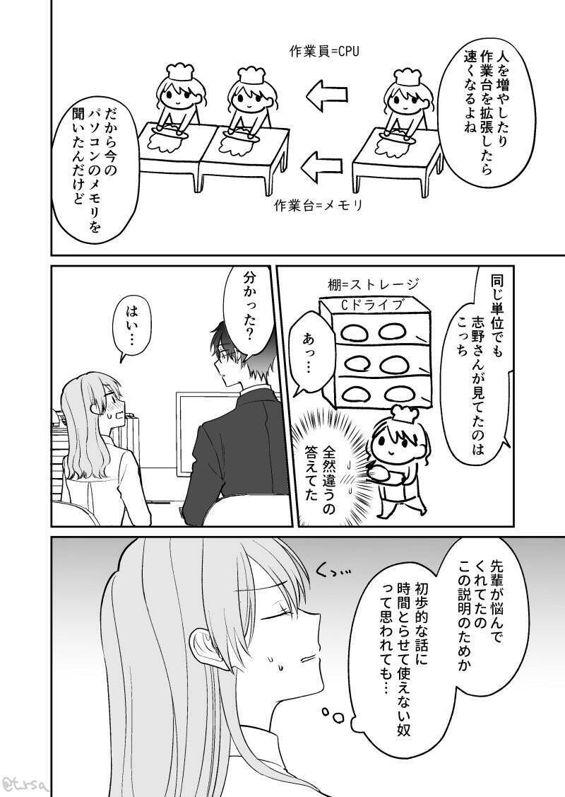 メモリとストレージの違いをかわいいパン屋の絵で説明 マンガ 無愛想な先輩に仕事を教わる話 の慈先輩にギャップ萌え 年7月22日 エキサイトニュース 2 3