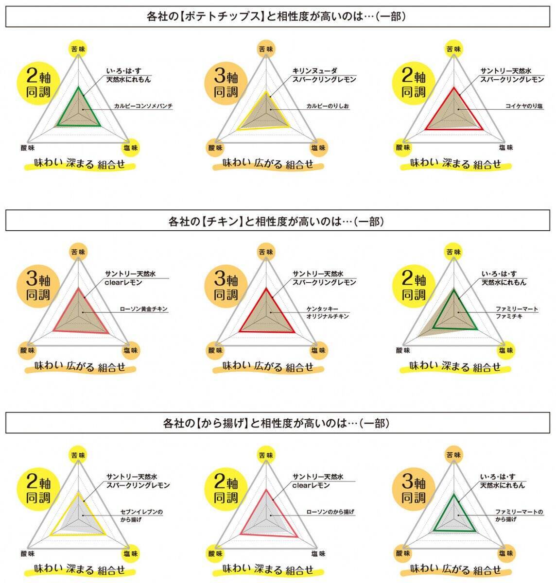 同じ無糖レモン飲料でもキャラが違う ポテトチップス から揚げとの相性を比べてみた 年8月26日 エキサイトニュース 2 3