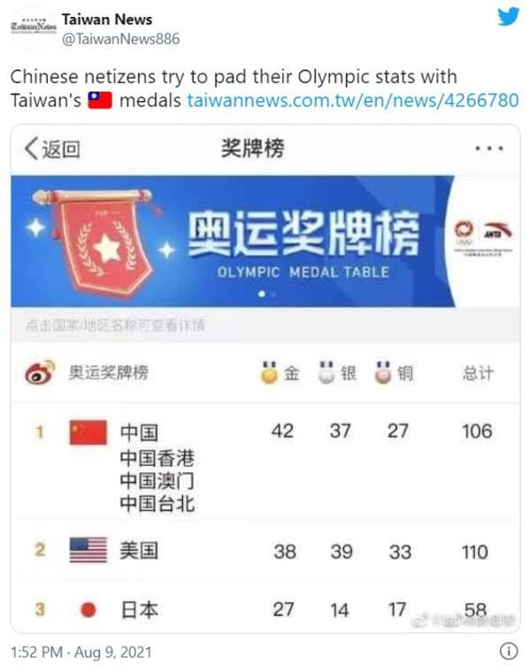 東京五輪の国別メダルランキングでトップに立つため台湾 香港 マカオまで加えちゃった中国ネットユーザー 子どもっぽいよな 恥ずかしくないの 21年8月12日 エキサイトニュース