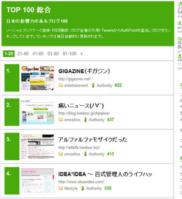 日本の影響のあるブログbest100発表 Gigazine や 痛いニュース など 10年1月日 エキサイトニュース