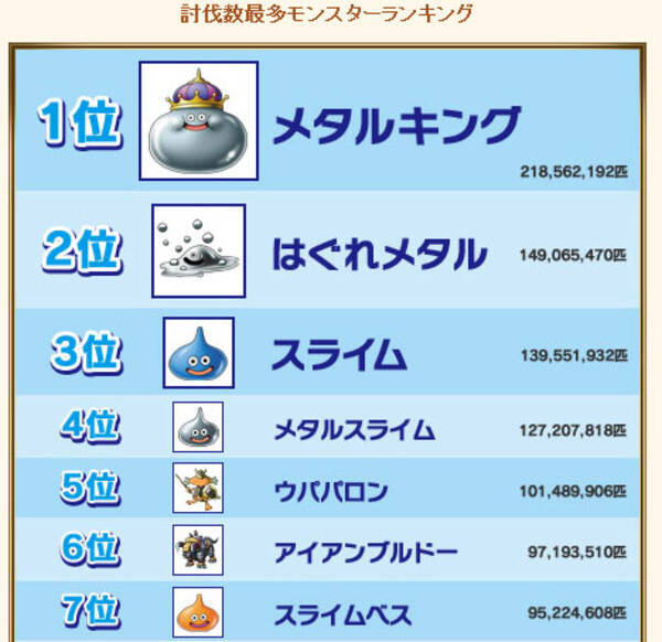 日本全国でメタルキング2億1千8百万匹が殺される 10年2月日 エキサイトニュース