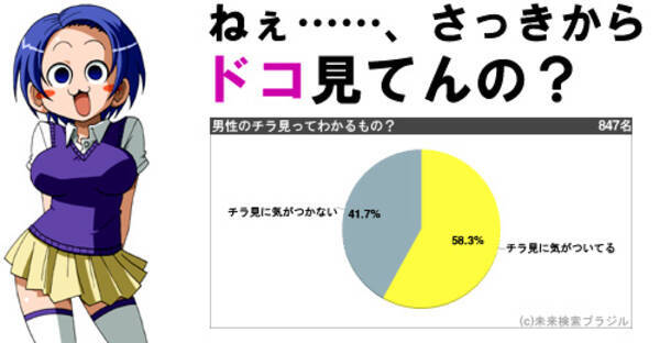 女の子はエッチな目で見てくる男性がスグわかる 気持ち悪い視線 10年5月12日 エキサイトニュース