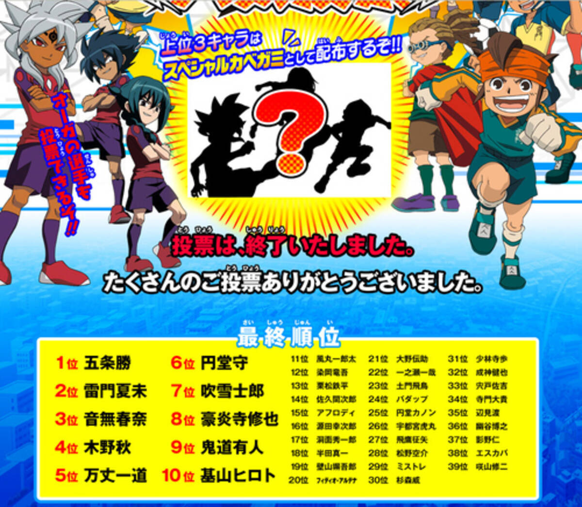 イナズマイレブン 人気投票の結果が発表された 1位は結局どのキャラに 10年12月23日 エキサイトニュース