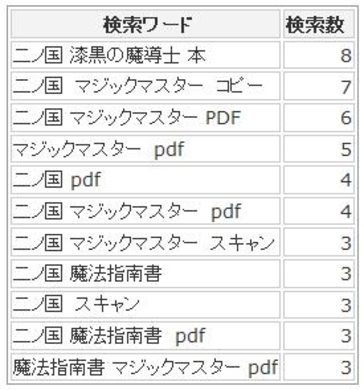 二ノ国 に付属の本が捨てられてしまいました とyahoo 知恵袋で相談 マニュアル43ページ読んだら と親切神回答 10年12月14日 エキサイトニュース