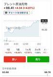 「北海ブレント原油急騰98.92ドルを記録・フィリピン燃料価格再び上昇、航空運賃への影響拡大も懸念」の画像1