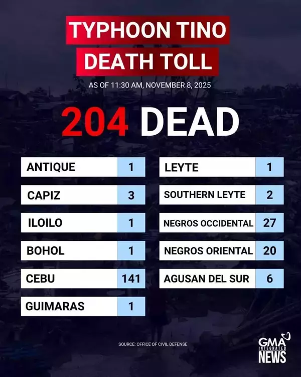 フィリピン台風25号、死者204人、台風26号接近で9日、10日マニラ中心に欠航