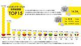 「【ベトナム】ベトナム人は麺好き？ 世界総需要5位、1人あたりのインスタントラーメン消費量2位」の画像1