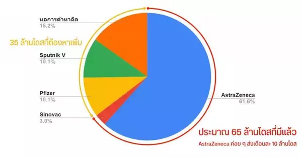 【タイ】中国製ワクチンの副作用で入院、一時重症者も