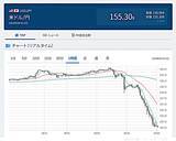 「155円台急騰！ 市場を揺さぶる「米要人発言」と日銀利上げ観測」の画像1