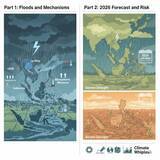 「【第2回】東南アジア大洪水の深層:インドネシアと2026年「気候のむち打ち」予測 12月1日」の画像1