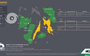 フィリピン台風25号で「死者100人超」、ビサヤ地方で送電線3本が不通