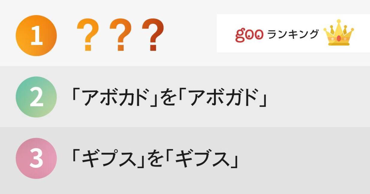 アボカド と アボガド どっちが正しい 知らずに使って恥ずかしい誤った言葉ランキング 15年4月30日 エキサイトニュース