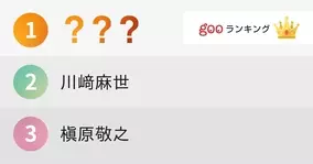 元気が出るテレビ に出演していた意外な有名人ランキング 15年5月6日 エキサイトニュース