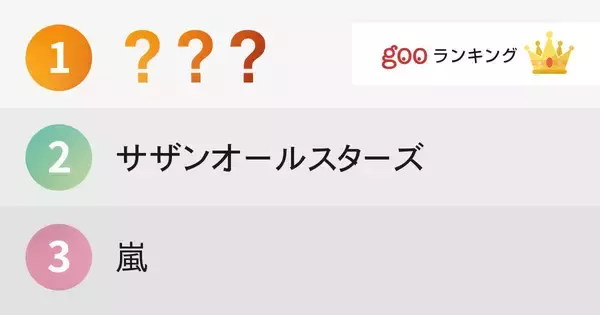 東京オリンピック開会式に出て欲しい有名人ランキング