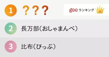 下ネタでは と思う世界の地名ランキング 14年9月日 エキサイトニュース