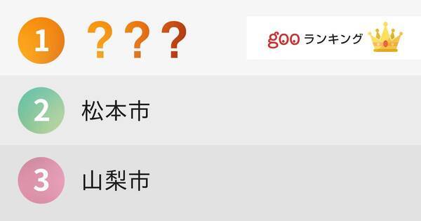 県庁所在地があると思っていた地方都市ランキング 15年9月7日 エキサイトニュース