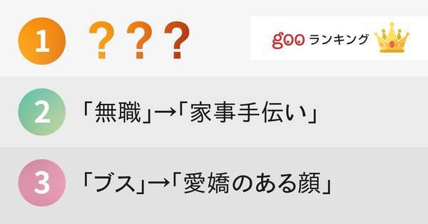 物は言いよう だと思うフレーズランキング 15年8月8日 エキサイトニュース