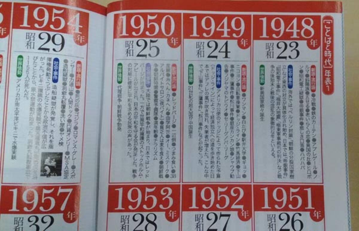 今も現役 実は昭和年代の新語 流行語だった言葉まとめ 15年10月14日 エキサイトニュース