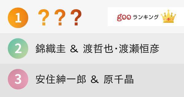 意外な血縁関係があった有名人ランキング 15年12月14日 エキサイトニュース