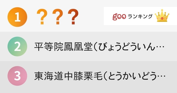 かっこいい世界史用語ランキング 14年10月27日 エキサイトニュース