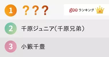 かっこいい芸人ランキング 21年3月25日 エキサイトニュース