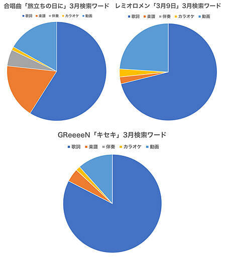 卒業シーズンに聴きたい 歌いたい 卒業ソング検索ランキング 18年3月1日 エキサイトニュース 2 2