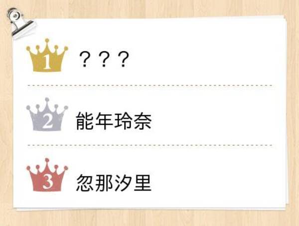 珍しい苗字の芸能人 と聞いて思い浮かぶ人ランキング 14年12月27日 エキサイトニュース