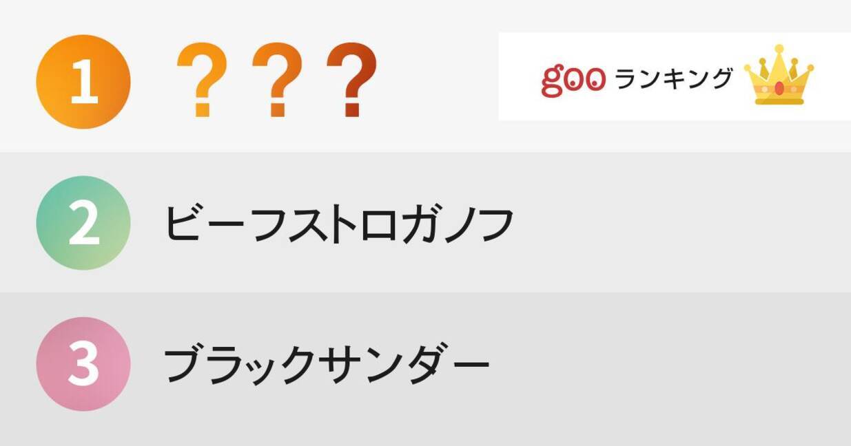 強そうな名前 の食べ物ランキング 15年1月16日 エキサイトニュース