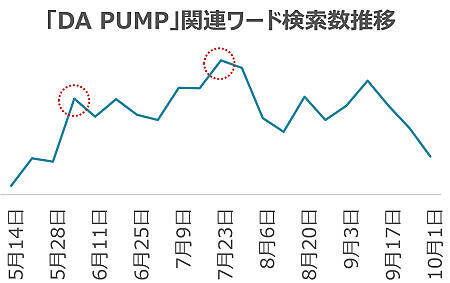 最新曲 U S A で再ブレイク Da Pumpの秘密に迫る 18年10月31日 エキサイトニュース