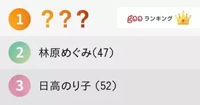 実年齢 に驚いた男性声優ランキング 15年2月10日 エキサイトニュース