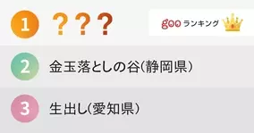 下ネタでは と思う世界の地名ランキング 14年9月日 エキサイトニュース