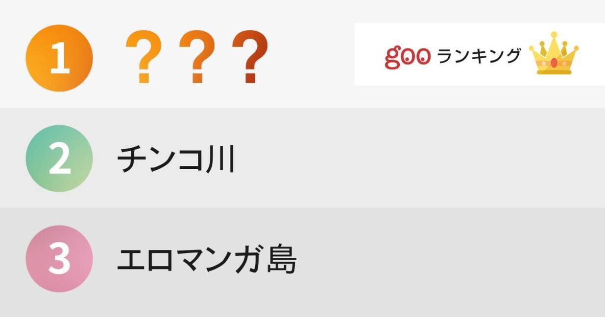 下ネタでは と思う世界の地名ランキング 14年9月日 エキサイトニュース