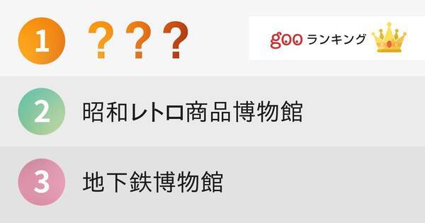 行ってみたい東京の珍しい美術館 博物館ランキング 15年8月6日 エキサイトニュース