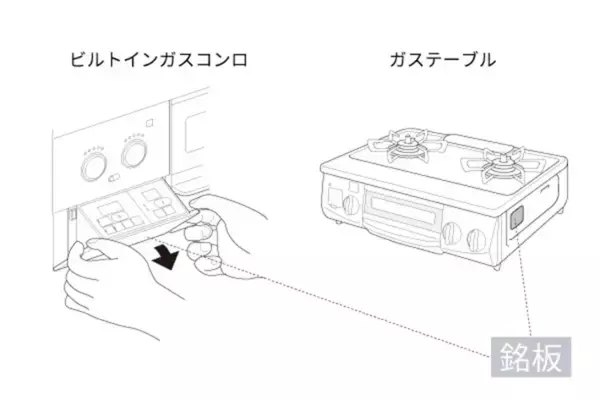 「毎日使うガスコンロ、10年長持ちさせるために！　お手入れの『正解』をメーカーに聞いた」の画像
