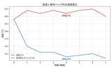 「お弁当、長時間持ち歩くなら保冷バッグを！　専門家が調べた結果にゾッ…」の画像3