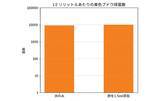 「「お酢を入れて洗濯したら生乾き臭が消える」は本当？　専門家が実験してみた結果」の画像3