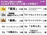 「「想像を上回る美しさ」「圧倒された」　『人にすすめたい2025年の映画』で1位に選ばれたのはやっぱり…」の画像2