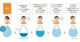 「『ポカリスエット』は薄めて飲んでもOK？ダメ？　大塚製薬に聞いてみた」の画像4